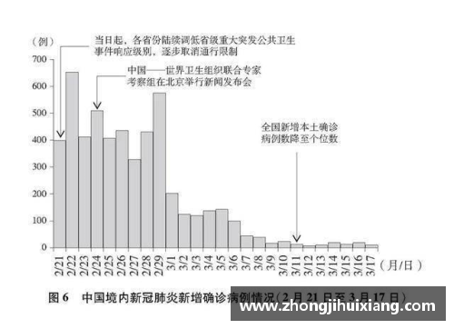 网信快三官网重磅发布！3.7万字白皮书深度揭秘中国抗疫艰辛历程