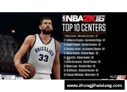 网信快三官网2002年NBA选秀TOP10球员：小斯姚明争夺最佳哈斯勒姆是励志 - 副本 - 副本